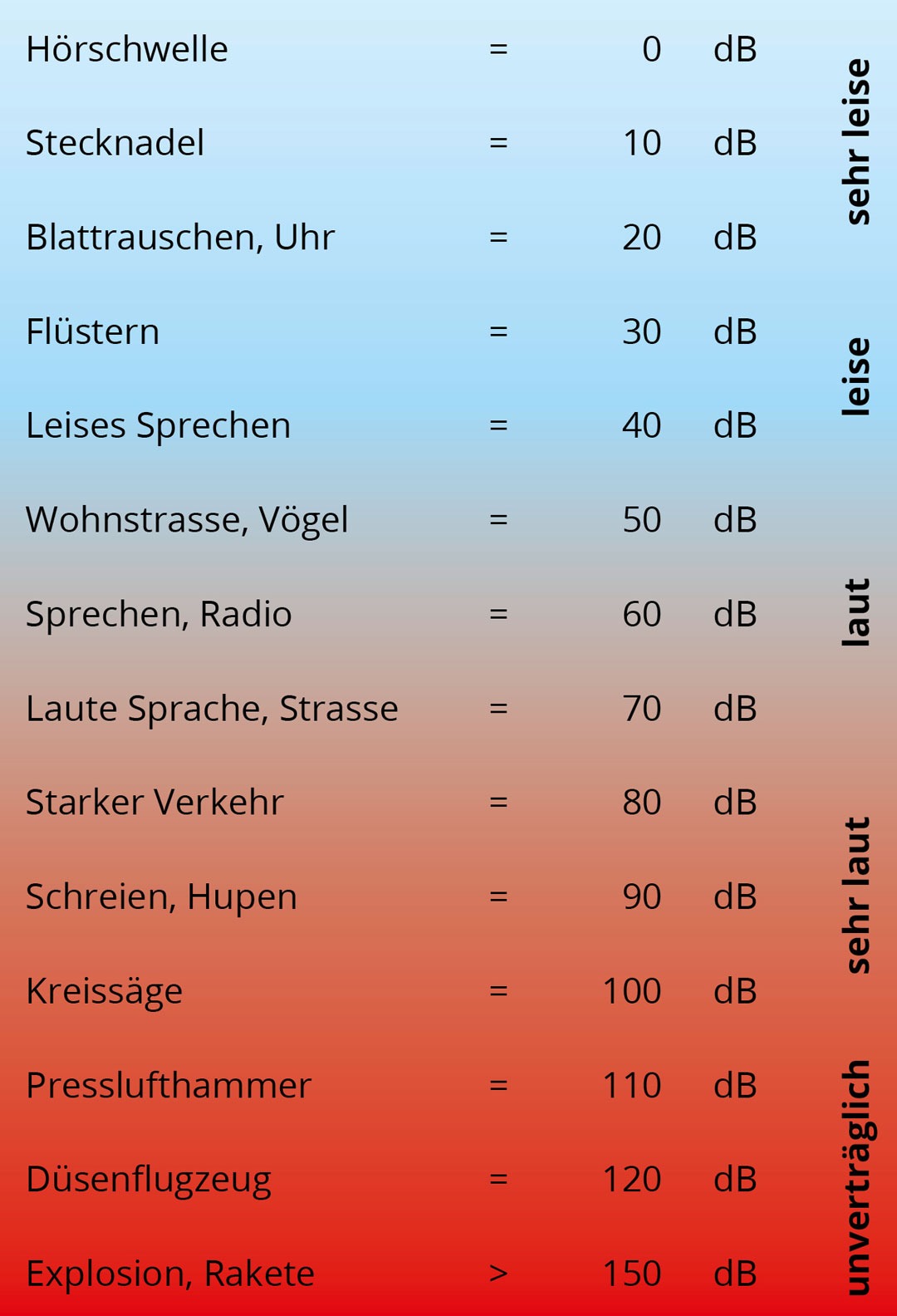 Infos | Schüttel-Trauma